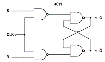 Flip-Flop Com Clock 4011
Flip-Flop Com Clock 4011