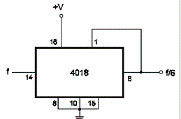 Divisor Contador Até 6 com o 4018 CMOS
Divisor Contador Até 6 com o 4018 CMOS