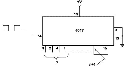 Divisor por n com o 4017
Divisor por n com o 4017