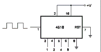 Contador e Divisor BCD com o 4518
Contador e Divisor BCD com o 4518