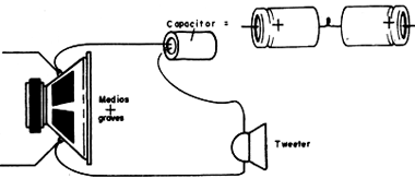Simples Ligação de Tweeter
Simples Ligação de Tweeter