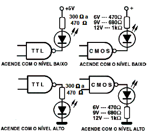 Excitação de LEDs TTL e CMOS
Excitação de LEDs TTL e CMOS