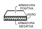 Capacitor de Vidro Capacitor de Vidro