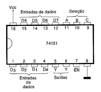 74151 - seletor de dados 1 de 8 - TTL 74151 - seletor de dados 1 de 8 - TTL