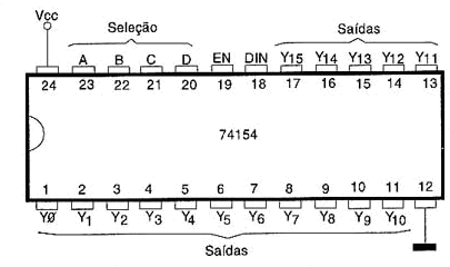 74154 - Demultiplexador 1 de 16 