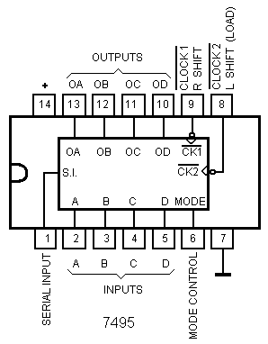 7495 - Shift-Register de 4 Bits - TTL 