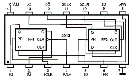 Figura 1 - 4013 - Dois flip-flops tipo D 