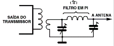 Filtro para Transmissores Filtro para Transmissores