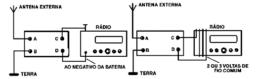 Como Usar um Amplificador de Antena Como Usar um Amplificador de Antena
