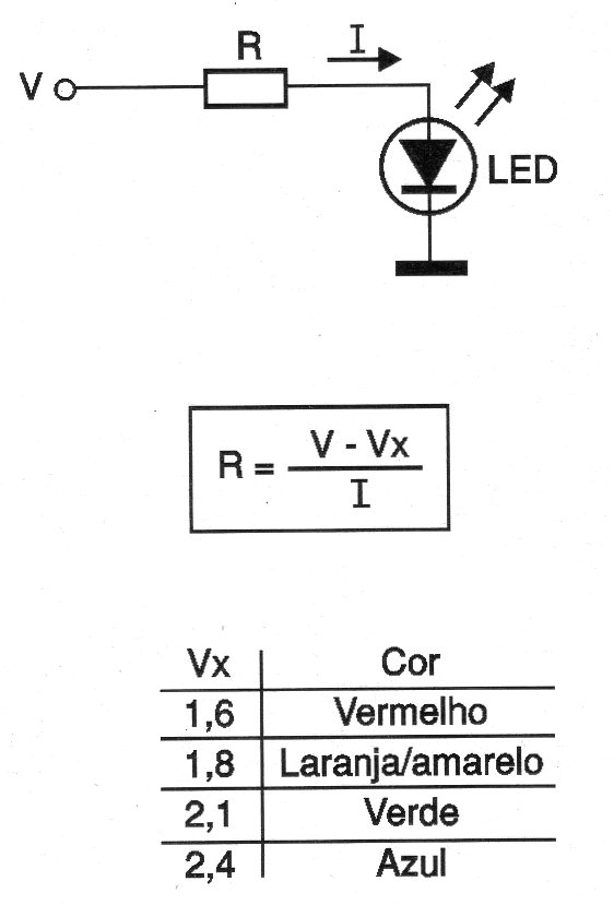 Alimentando LEDs
Alimentando LEDs