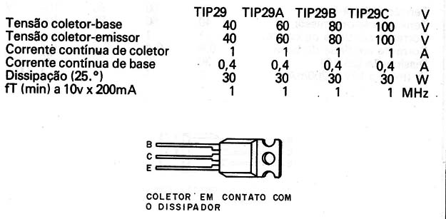 TIP29
