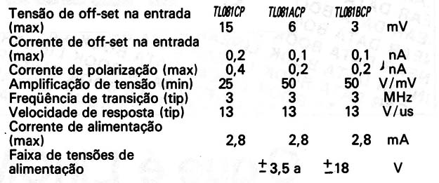 TL081CP TL081ACP TL081BCP
