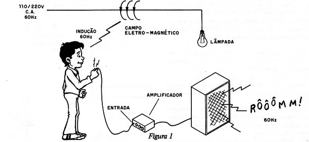 Figura 1 – Captação de roncos
