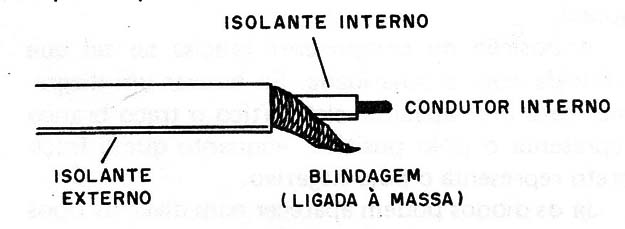 Figura 2 – Usando fios blindados
