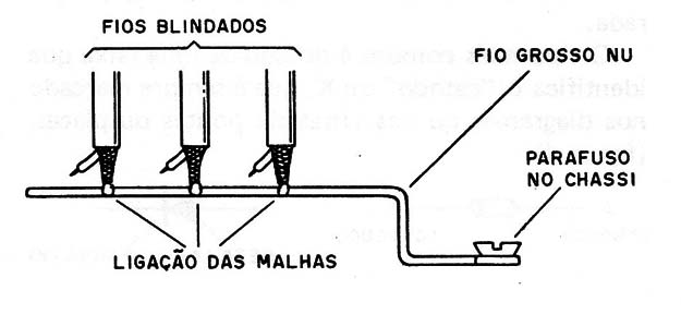 Figura 3 – Ponto de massa comum
Figura 3 – Ponto de massa comum