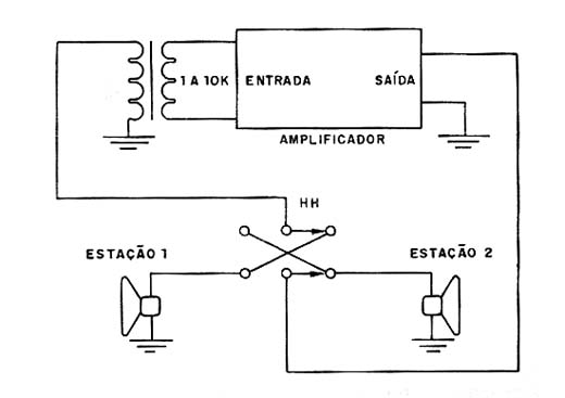 Usando amplificadores como intercomunicadores
