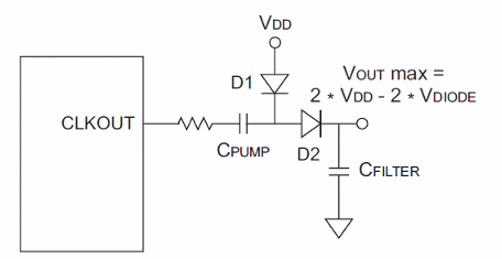 Excitando FETs
Excitando FETs