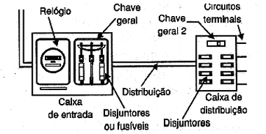 Disjuntor ou fusível, qual usar? Quais as diferenças?