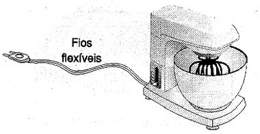 Fios flexíveis são usados em aplicações com movimentação constante. Fios flexíveis são usados em aplicações com movimentação constante.