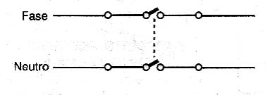  Um interruptor duplo desliga a fase e o neutro.