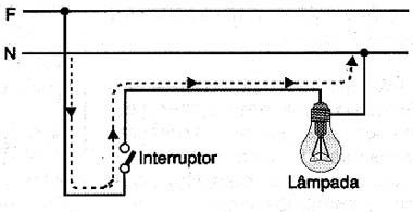  Ligação do interruptor em série com a lâmpada.