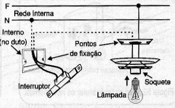 Ligando o interruptor para controlar uma lâmpada comum. Ligando o interruptor para controlar uma lâmpada comum.