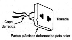 Corrente em excesso derrete e deforma fios e partes plásticas. Corrente em excesso derrete e deforma fios e partes plásticas.