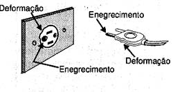 Plugues e tomadas com sinais de sobrecarga.