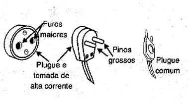 Plugue e tomada para alta corrente.