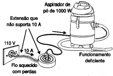 Não use extensões comuns com aparelhos de alto consumo.