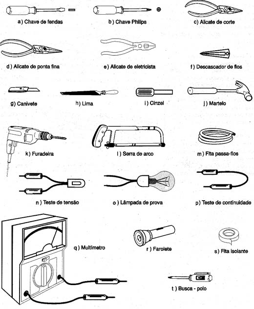  Ferramentas e instrumentos comuns do eletricista.