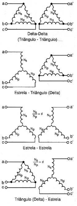 Formas de ligação de transformadores trifásicos.