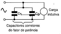 Compensação do fator de potência com a ajuda de um banco de capacitores.