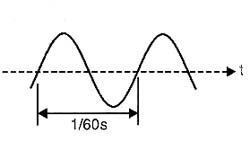 Forma de onda senoidal de uma tensão alternada, como a encontrada na rede de energia..