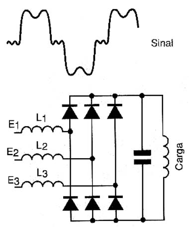 Alimentação trifásica de uma carga indutiva.