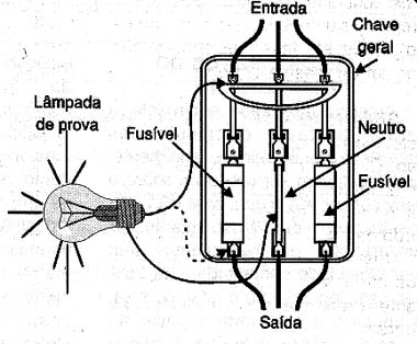 Verificando se há energia na entrada da instalação. Verificando se há energia na entrada da instalação.