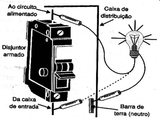 Verificando a presença de energia no disjuntor. Verificando a presença de energia no disjuntor.