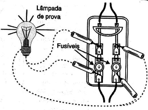 Verificando a presença de energia numa chave antiga com fusíveis. Verificando a presença de energia numa chave antiga com fusíveis.
