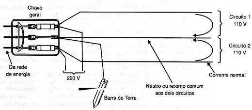 O retorno pela barra de terra para as duas fases. O retorno pela barra de terra para as duas fases.
