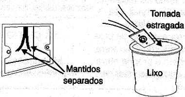 Descartando a tomada danificada. Descartando a tomada danificada.
