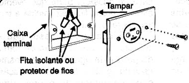 Protegendo os fios até a instalação da nova tomada. Protegendo os fios até a instalação da nova tomada.