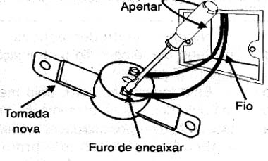 Instalando a nova tomada. Instalando a nova tomada.