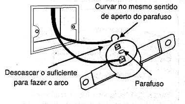 Procedimento para a troca da tomada.