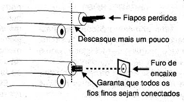 Preparando os fios. Preparando os fios.