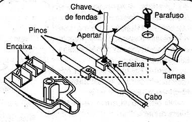 Instalando o plugue. Instalando o plugue.