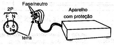  Tomada de três pinos com fio para ligação à terra.