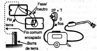  Colocando a ligação à terra numa bomba de lavagem doméstica.