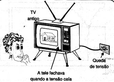 Problema comum nos televisores antigos (analógicos de TRC) causado pela queda de tensão de alimentação