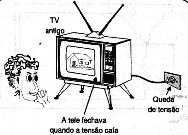Problema comum nos televisores antigos (analógicos de TRC) causado pela queda de tensão de alimentação Problema comum nos televisores antigos (analógicos de TRC) causado pela queda de tensão de alimentação