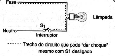 Mesmo desligado, o circuito de uma lâmpada pode causar choques. Mesmo desligado, o circuito de uma lâmpada pode causar choques.